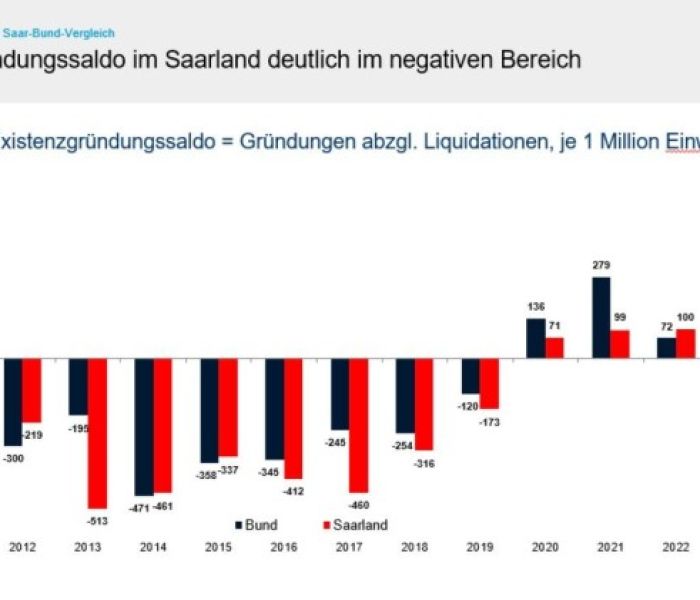 IHK-Gründerreport (Foto: Industrie- und Handelskammer des Saarlandes)